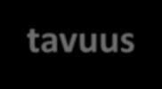 Tietoturva GDPR Saavutettavuus Saavutettavuus: https://www.kuntaliitto.fi/tilastot-ja-julkaisut/verkko-oppaat/saavutettavuusopas/1-4-saavutettavuusdirektiivi-lyhyesti WCAG-kriteerit: https://www.w3.