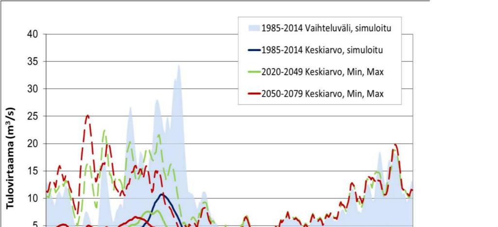 Ilmastonmuutoksen vaikutus Mouhijärven
