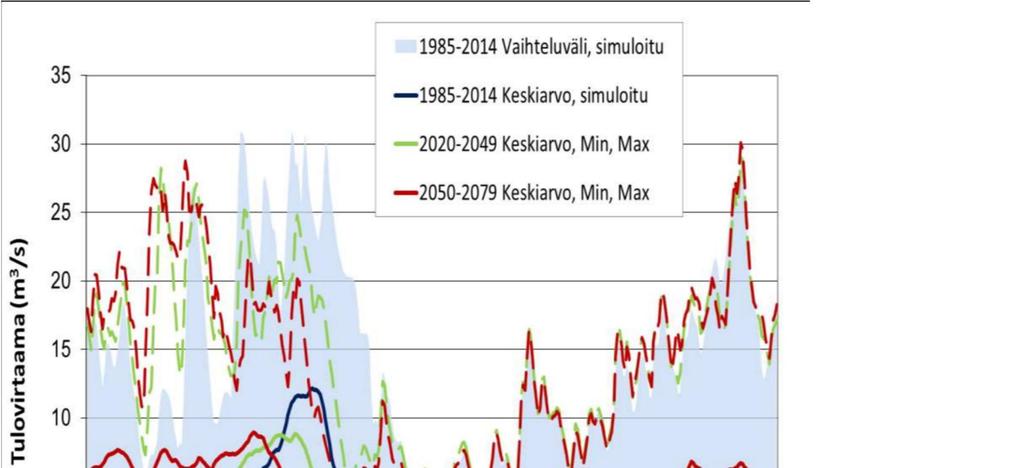 Ilmastonmuutoksen vaikutus Kiikoisjärven
