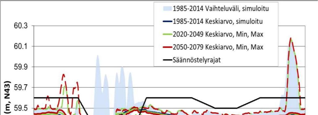 Ilmastonmuutoksen vaikutus Kiikoisjärven