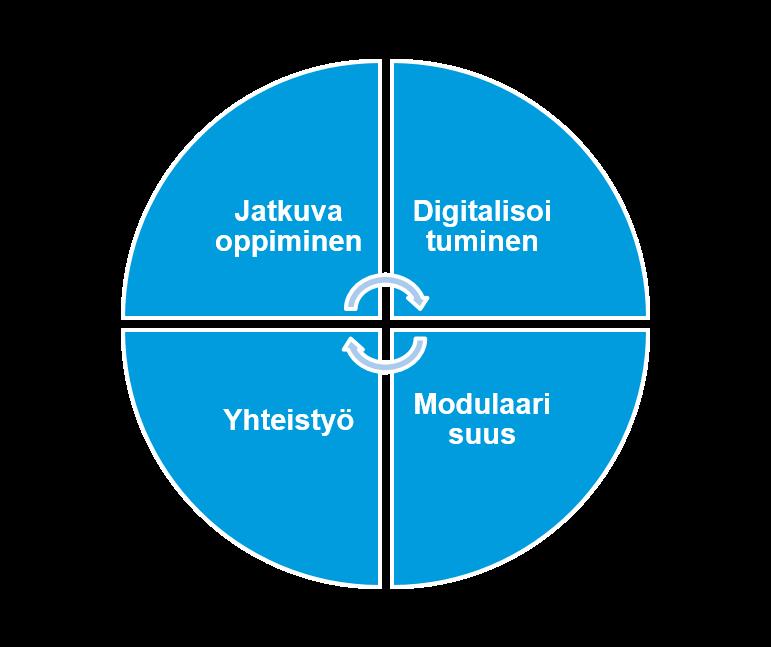 Mikä palveluympäristö?