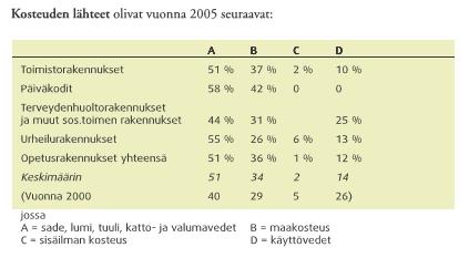 18 (40) 5 KOSTEUDENTORJUNTA 5.