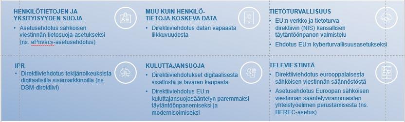 Sisämarkkinoiden sääntely tukemaan paremmin digitaloutta Vuoden 2015 komissio julkaisi digitaalisten markkinoiden ja digitaalisen liiketoiminnan sääntelyn uudistamiseen tähtäävän strategian, jonka