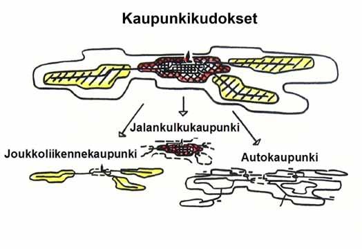 Uusi ajattelutapa Kaupunki koostuu