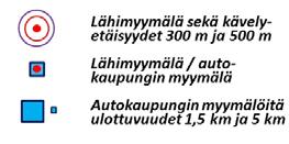 Kaupunkikudoksia mitoittavat kehät: 1 km Jalankulkukaupungin