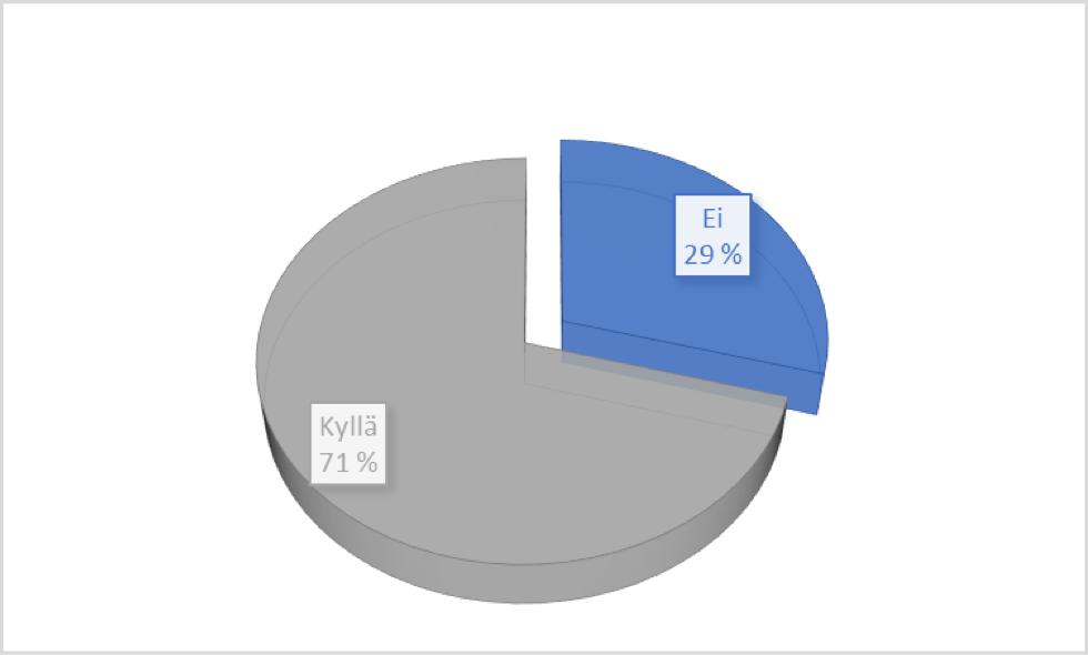 Pitkäaikainen fyysinen tai