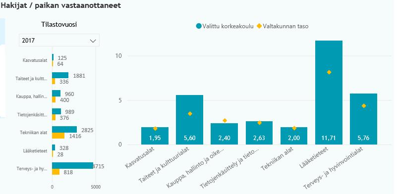 Askeleita eteenpäin