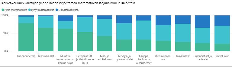 Askeleita eteenpäin Opiskelijavalinnoissa