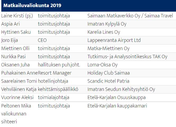 Oma Säästöpankki Oyj Simo Salminen