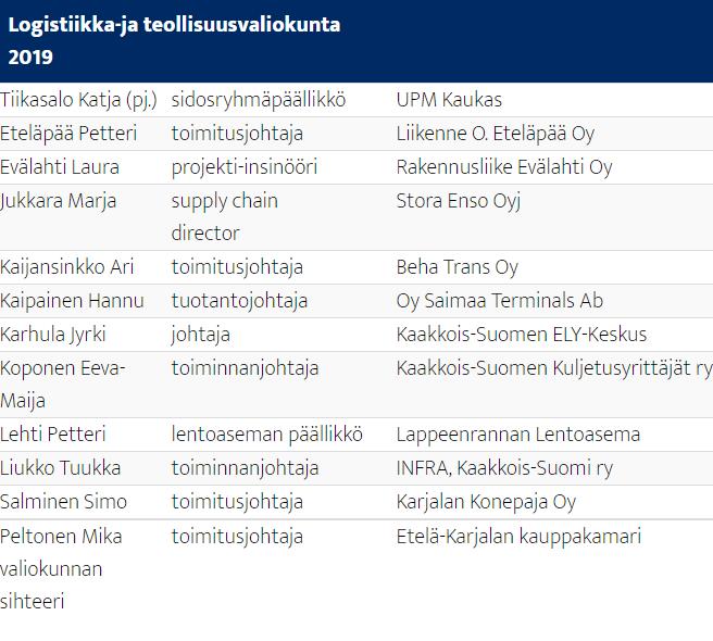 Tiikasalo Sidosryhmäpäällikkö, UPM-Kymmene