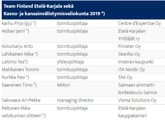 Stora Enso Oyj/Imatran tehtaat Valiokunnat