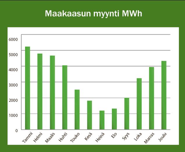 maakaasun jakeluverkstja. timii kilpailuilla lämmitysmarkkinilla Tunnuslukuja v.