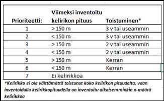 merkitsevyys ja kuntotila Ramboll Finland