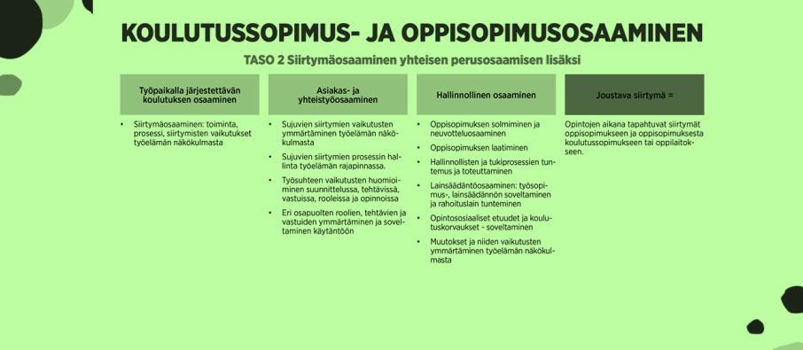 siirtymäosaaminen eli koulutus- ja oppisopimusmallien joustava käyttö 3.