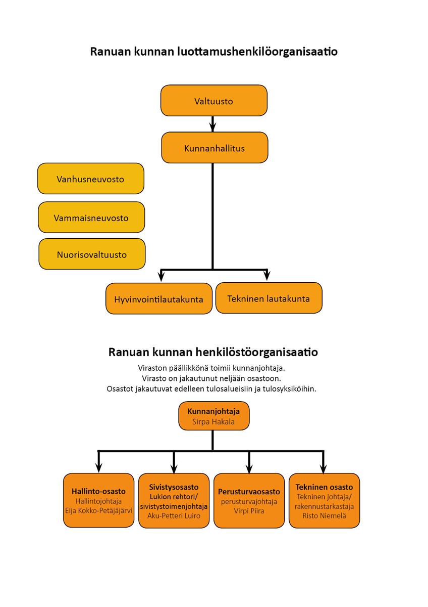 13 Valmiussuunnitelma 2019 2.