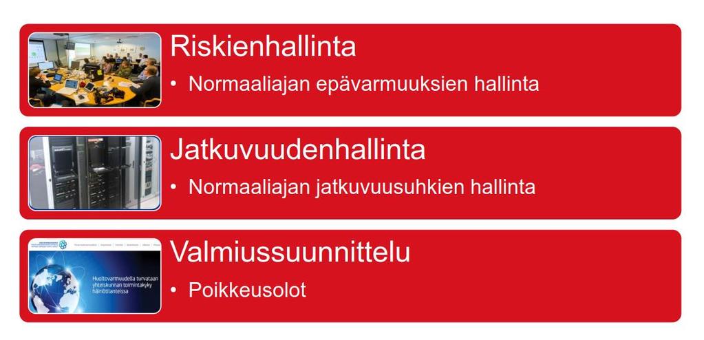 Varautumissuunnitelman laatimisen prosessi Lakisääteisen varautumis- ja