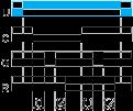 Function At : Power on Delay Relay (Summation) with Control Signal After power-up, the first opening of control contact C starts