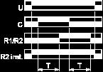 duration of the timing period T.