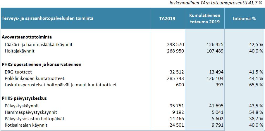 Terveys- ja