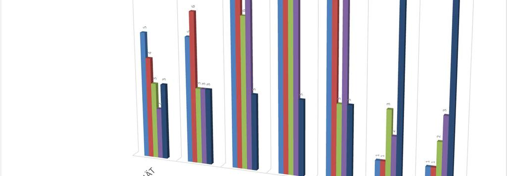 56 kannalta menetelmät M6 ja M7 sopisivat hyvin vuorauksen mittaamiseen. Menetelmät M1,M2,M3,M4 ovat hyvin samalla tasolla, kun niitä vertaillaan turvallisuuden ja mittauksen keston kannalta.