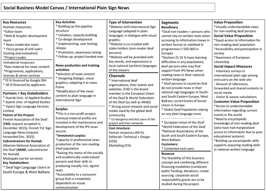 LIITE 4 Social Business Canvas /