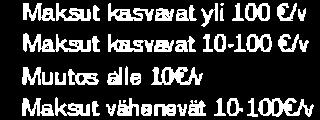 t 4 (s) 1m%-frrn 90 Ã - 8f'% 7ú6 6P 50% 4æ/ r Makst kåsyðêt y' l{r øv t lakgt k svsal 10.100 /v Muute dl6 lo,!. i låkst v$rsæ!& 10.1møv t0% 0'/c tllfr tv V Vf V X X Kuvi 4.