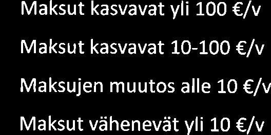 l jka kunnassa. Sairaanhitajan maksun määrittely lisää kknaismaksukertymää arvilta 21 miljnaa eura. Maksun määrittely kasvattaa maksukertymää lähes jka klmannella ktitaludella.