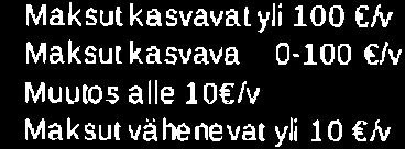 Keskimääräinen maksusumman muuts ktitaludelle n +27 /v. {llt rw ** &.