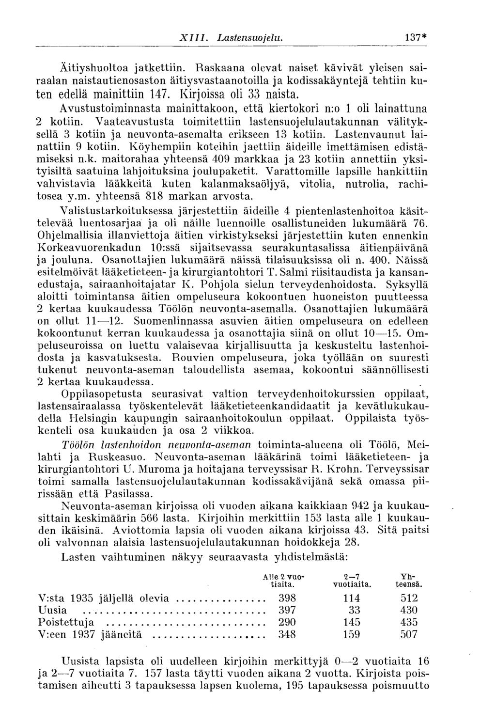 XIII. Lastensuojelu. 137* Äitiyshuoltoa jatkettiin. Raskaana olevat naiset kävivät yleisen sairaalan naistautienosaston äitiysvastaanotoilla ja kodissakäyntejä tehtiin kuten edellä mainittiin 147.