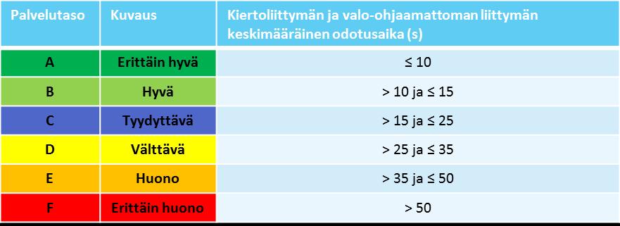 on esitetty Amiraalintien ja Uuden Porvoontien liittymän liiennemäärävio ennustevuonna 00 ja jonoituudet illan huiutunnilla.