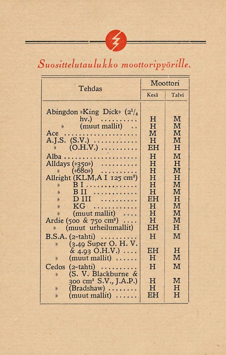 SuosittelutauluJcJiO moottoripyörille oottori Abingdon King Dick (274 hv.) Ace A.J.S. (S.V.)... (0..V.).. Alba. Alldays (350) (680) Allright (KL,A I 125 cm3 ) B I 811 D 111 KG.