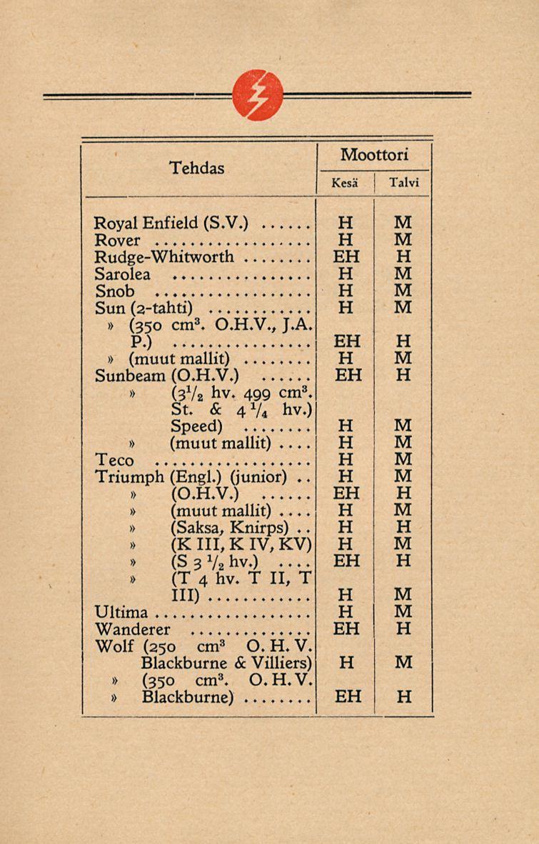 oottori I Royal Enfield (S.V.) Rover Rudge-Whitworth Sarolea Snob Sun (2-tahti) (350 cm 3. 0..V., J.A. P.)... Sunbeam (0..V.) (372 hv. 499 cm3. St. & 474 hv.) Speed)... Teco Triumph (Engl.