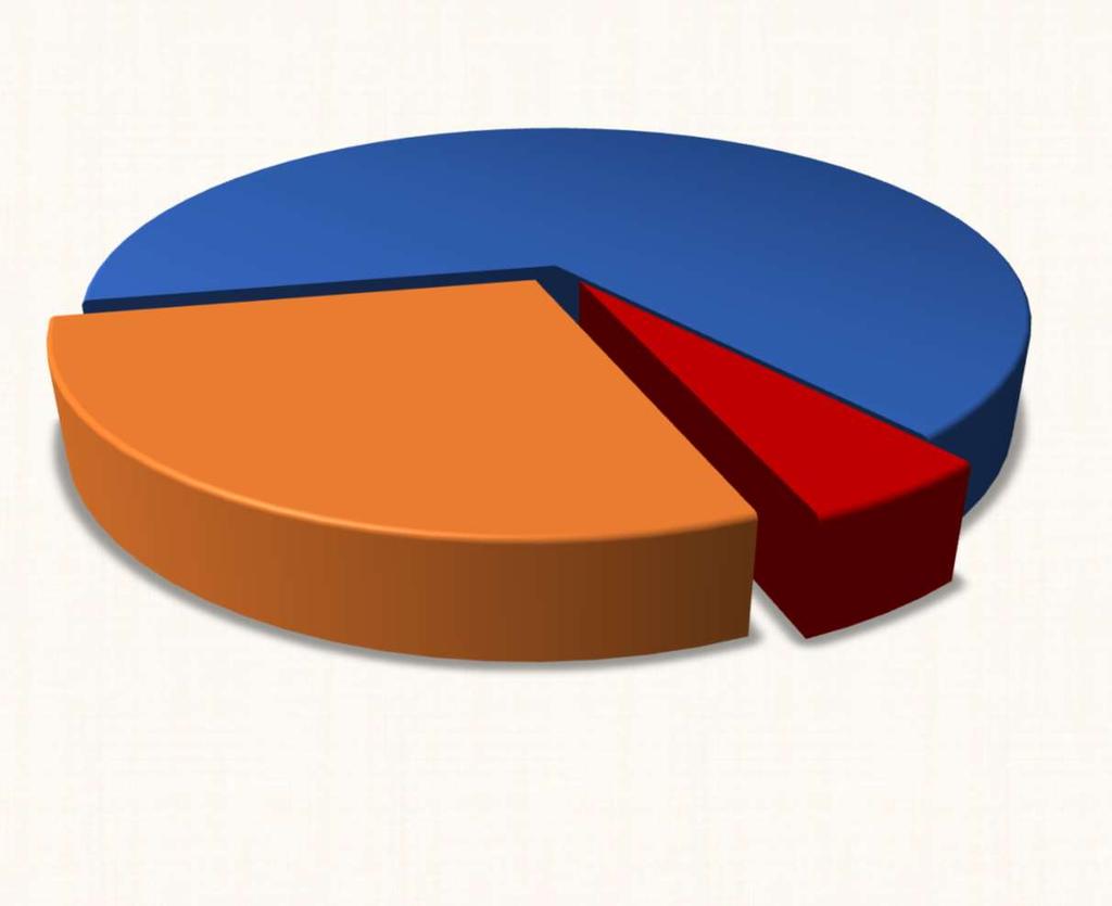 67% Koetko olevasi yksinäinen?