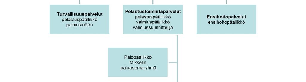 Viranhaltijat ja työntekijät työskentelevät paloasemilla.