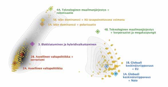 Skenaariotyön vaiheet ja menetelmä Huoltovarmuuden skenaariot 2030 muodostettiin induktiivisella menetelmällä, jossa lähdettiin liikkeelle keskeisimpien epävarmuustekijöiden tunnistamisella.