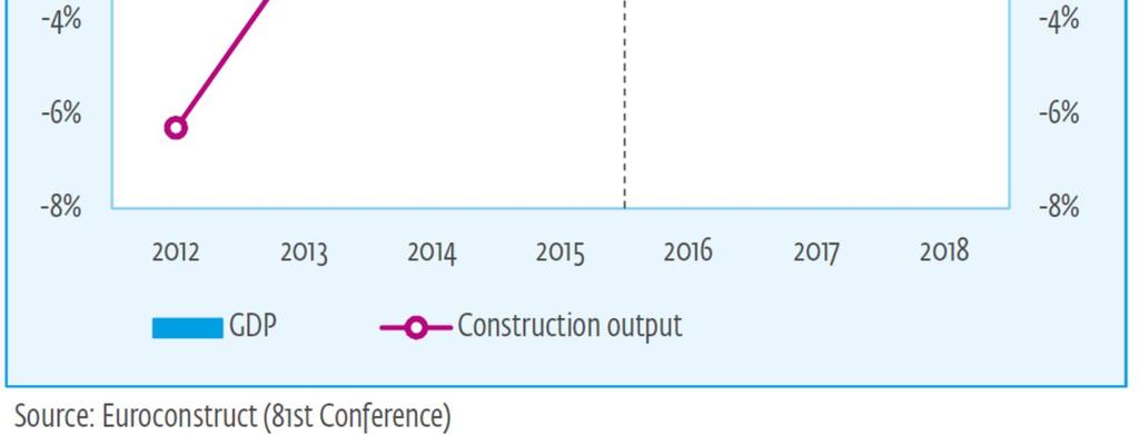 2016 Euroopassa jatkuu tasainen kasvu sekä