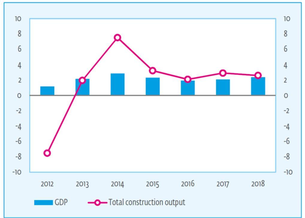 Iso-Britannian (UK) BKT:n ja rakentamisen muutokset % Volume changes of new construction in Jan-Aug 2016 BKT rakentaminen New housing, private sector New housing, public sector Non-residential