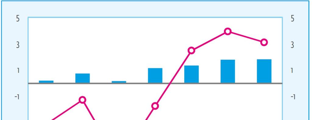 Ranskan BKT:n ja rakentamisen muutokset %