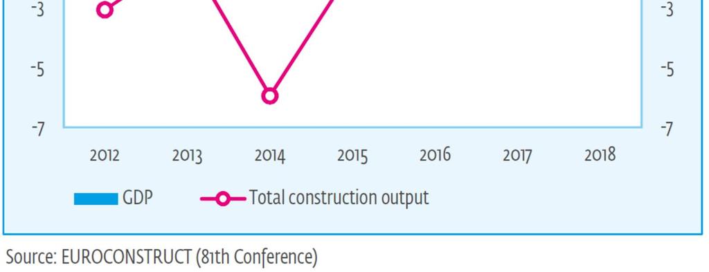 2016 Ranskassa rakentaminen kääntyy kasvuun