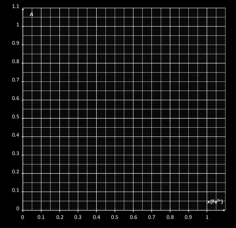 mooliosuuden x(fe 3+ ) funktiona. 5.