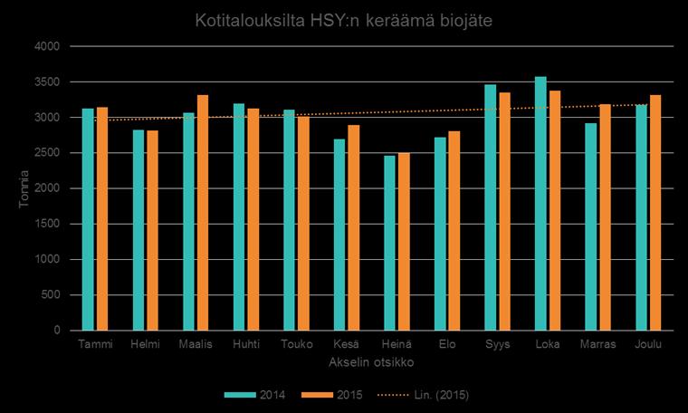 Vaikuttavuuden mittaaminen 1/2 SELKO-viestintä- ja