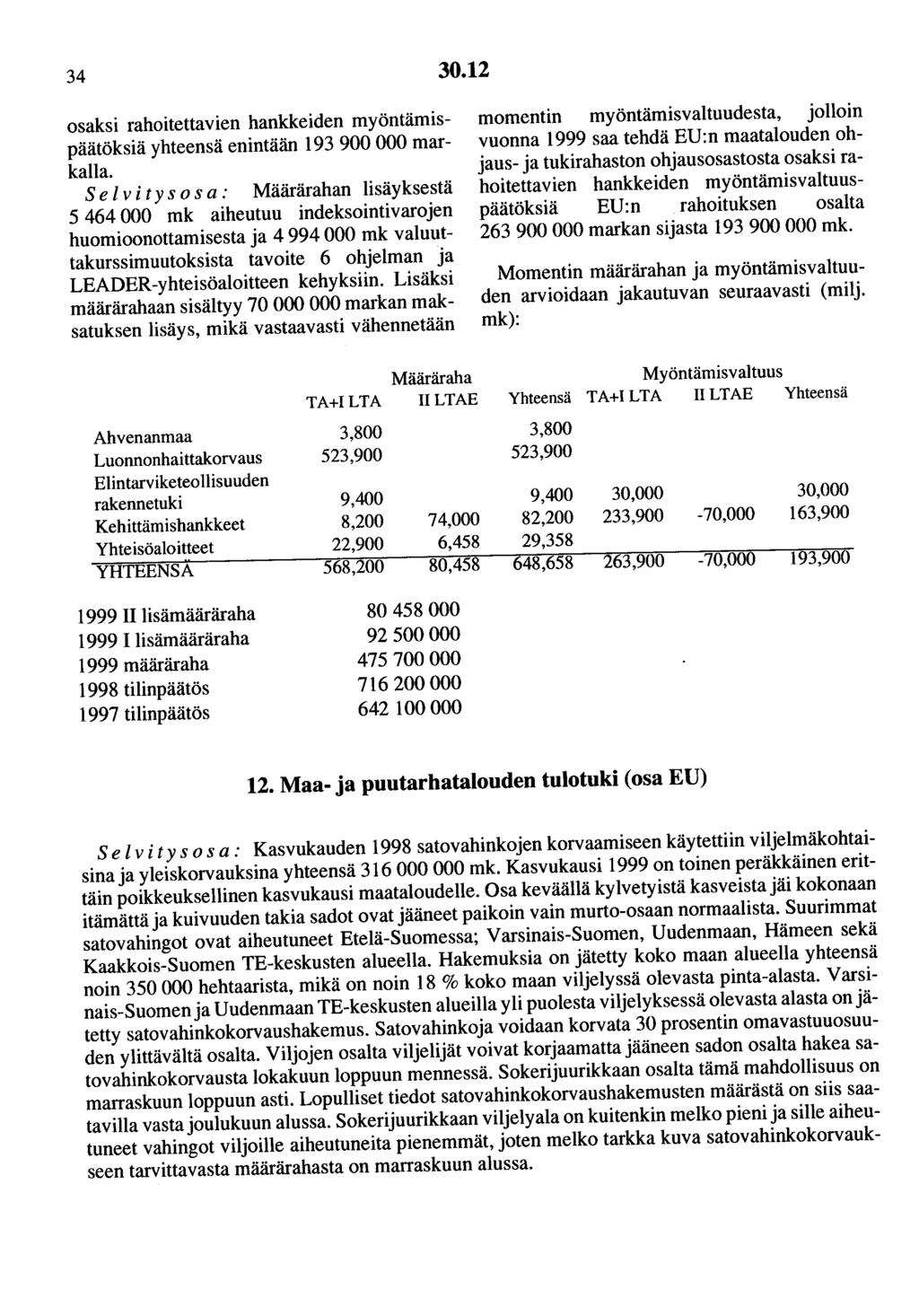 34 30.12 osaksi rahoitettavien hankkeiden myöntämispäätöksiä yhteensä enintään 193 900 000 markalla.