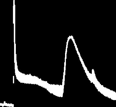 150 * 100 50 0 ATP CGRP: _ + _ADP+ Figure 27.