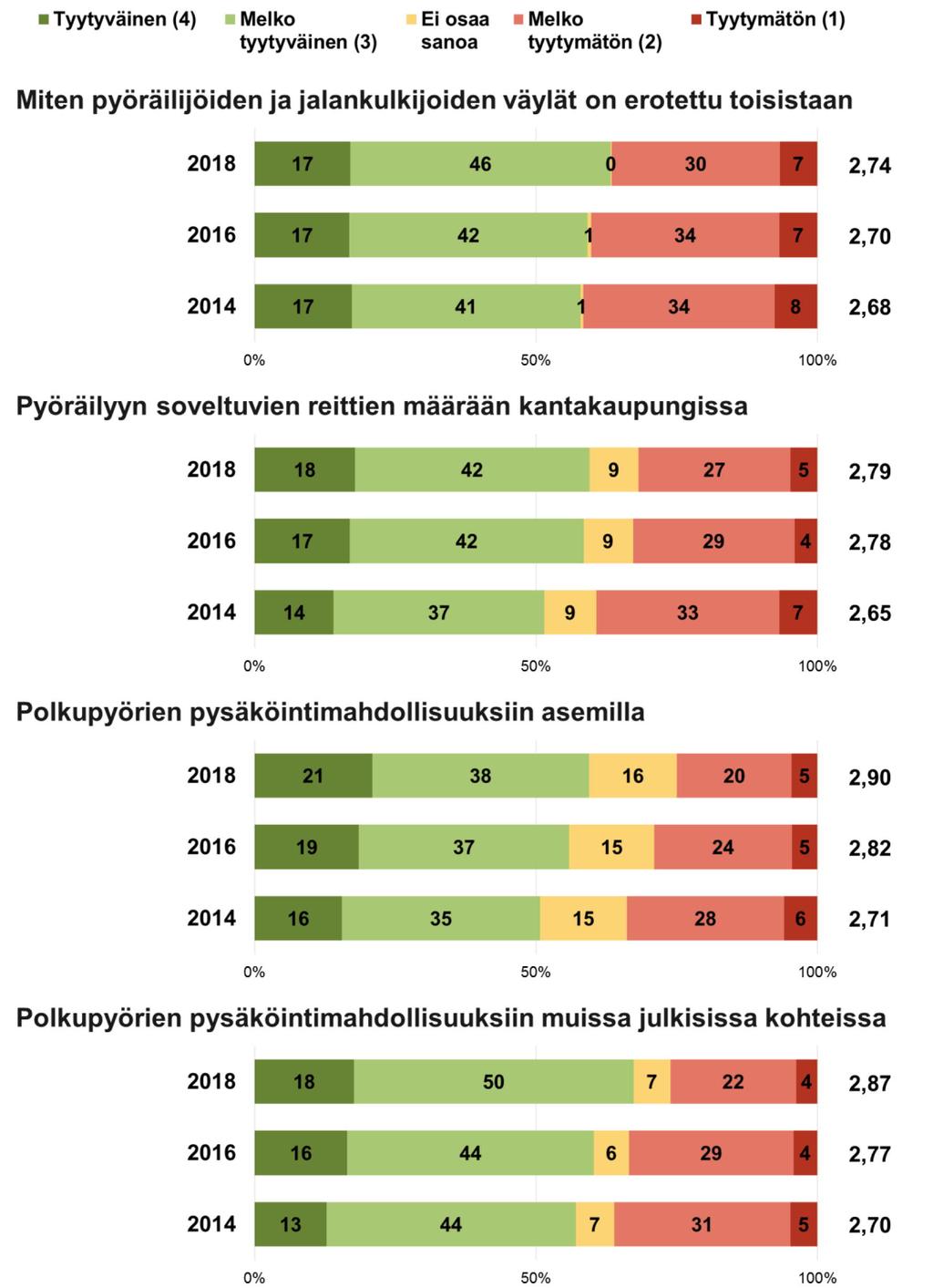 Kuvio 10a: Tyytyväisyys