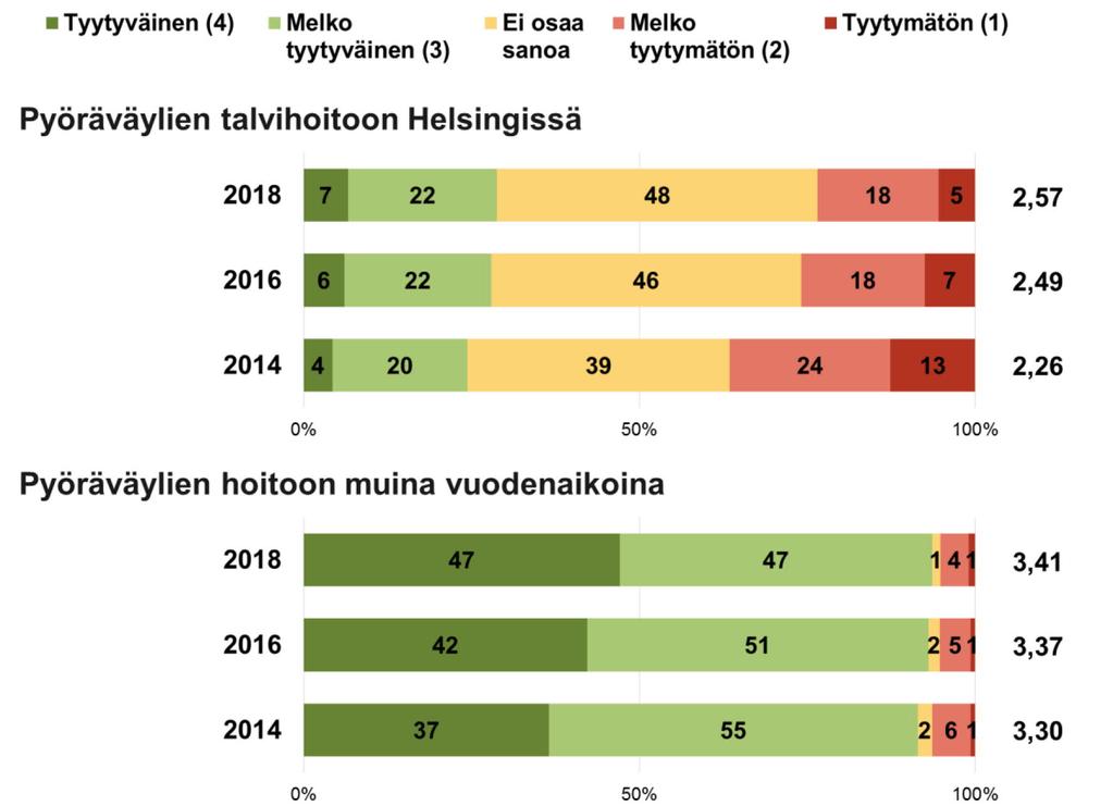 Kuvio 10c: Tyytyväisyys