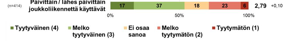 Kuvio 37: Tyytyväisyys pyöräilystä tiedottamiseen