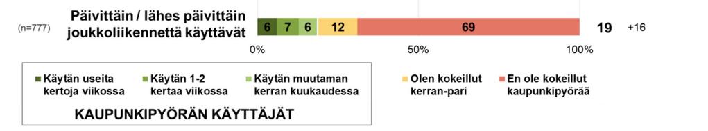 (kaikki vastaajat