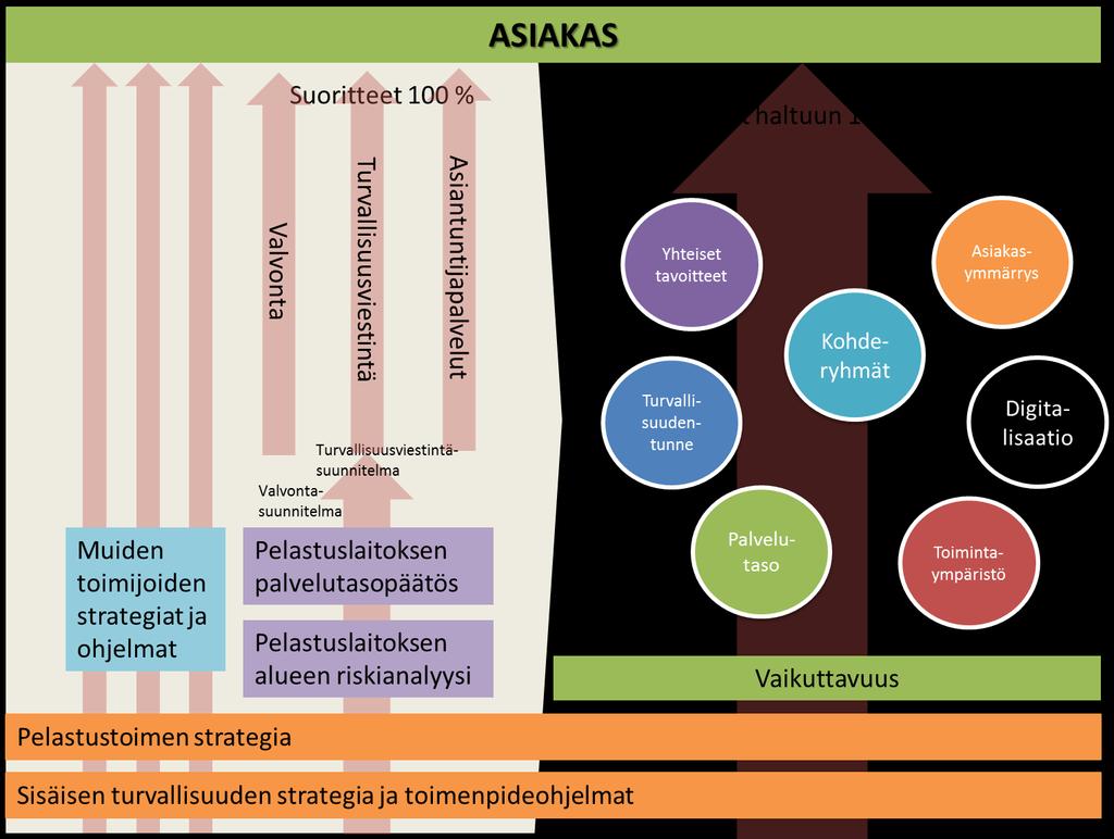 Miltä