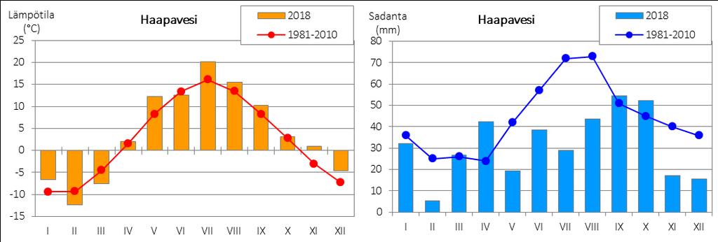 vuoden jaksoissa. Suomen ensimmäisissä vuoteen 2015 ulottuvissa vesienhoitosuunnitelmissa asetettiin yleistavoitteeksi vesien hyvän tilan saavuttaminen vuoteen 2015 mennessä.