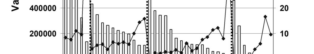 Myynti vaikuttaa varastohallintaan - ABCD-luokittelu - itavien tuotteiden tärkeyksissä eroja myynti- / käyttömäärät, tuottopotentiaali, sijoitettu